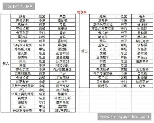 英超最新球队动态与转会消息汇总 英超最新球队动态与转会消息汇总