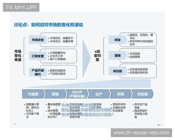 高端健身器材制造企业如何构建全球化供应链体系